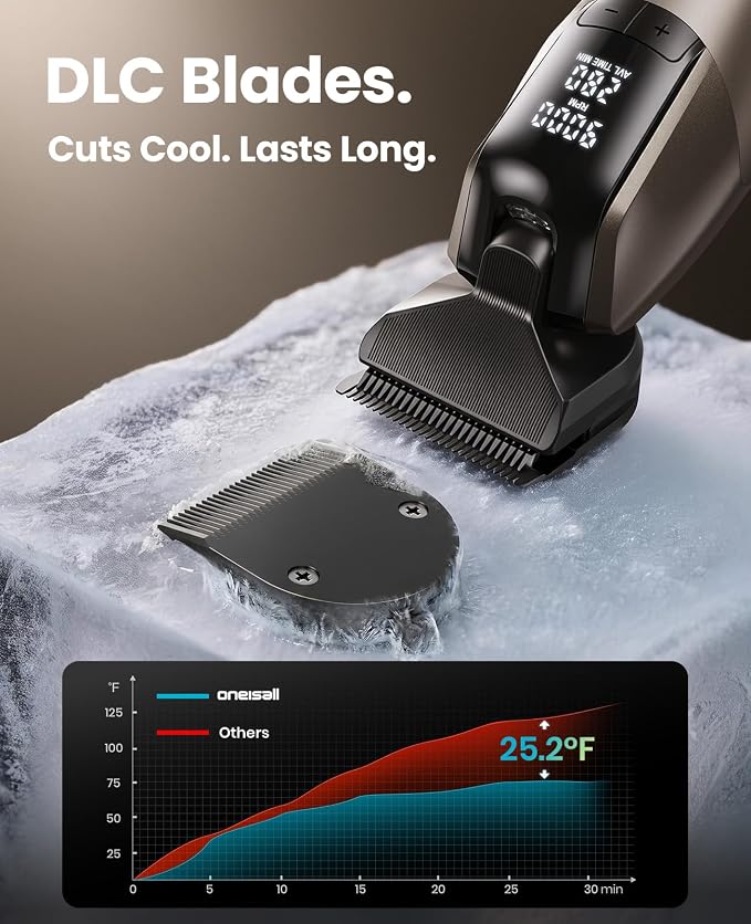 oneisall Dog Clippers for Grooming Thick Hair, Professional 9000RPM 5 Speed with 5 in 1 DLC Blade, 280min Cordless, Low Noise Dog Grooming Kit with 8 Metal Combs Carring Case for Dogs Cats Pet | 280Min Cordless. Low Noise. 5 in 1 DLC Blade.8 Metal Comb...