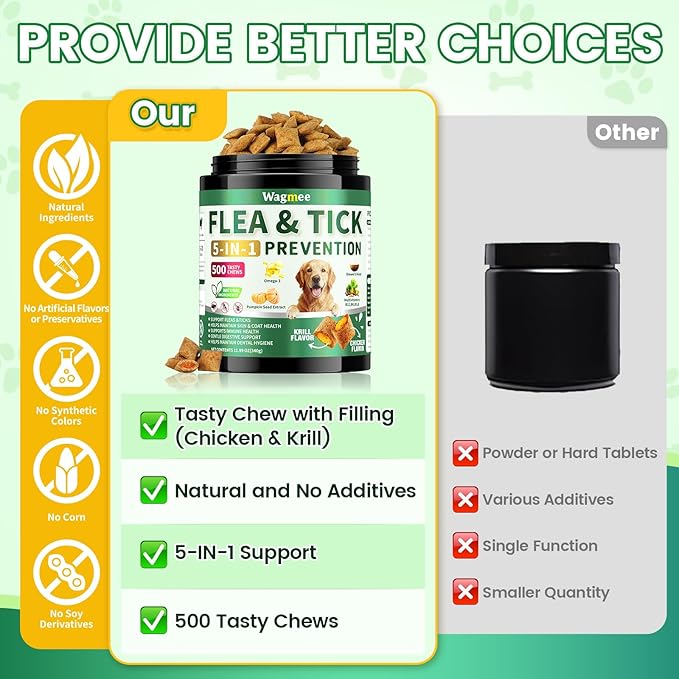 Flea & Tick Prevention for Dogs Chews – 500 Tasty Chicken Flavor Soft Chews, with Pumpkin Seed Extract, Fish Oil, and Vitamins for Dogs, Puppies, All Breeds & Ages.