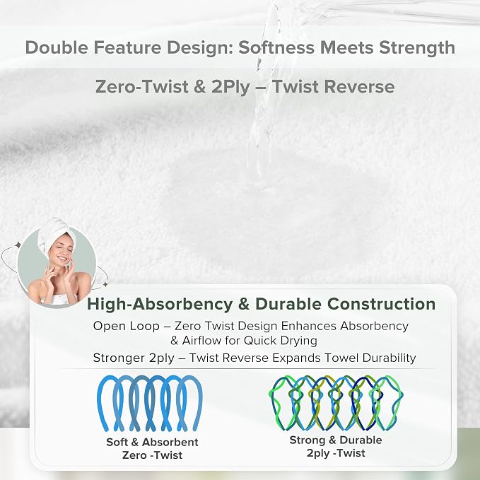 Comfort Spaces 6 Pc Towel Set, 100% Cotton Zero Twist, White | Zero Twist Cotton, Quick Dry Ultra Soft, 2 Bath 2 Hand 2 Washcloth, Absorbent Lightweight Towels for Everyday