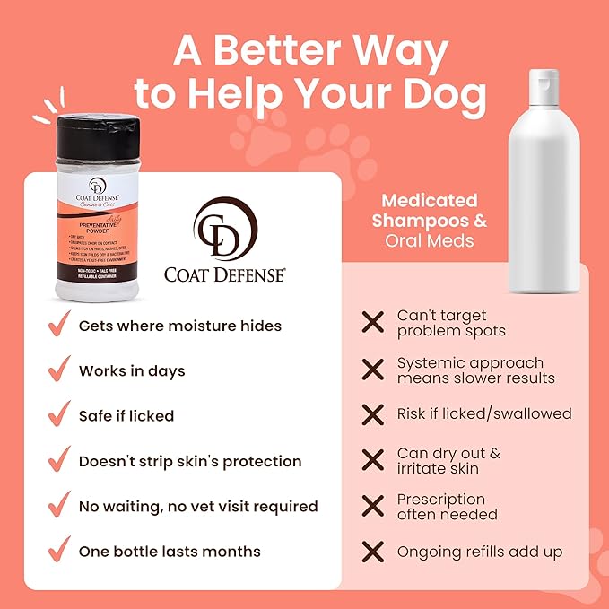 COAT DEFENSE Daily Preventative Powder | Made in USA | 3.5oz Waterless Dog Shampoo & Pet Deodorizer for Smelly Dogs | Provides Anti Itch Relief | Dog Dry Shampoo for Dry Itchy Skin