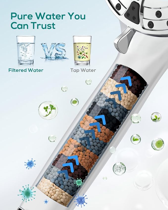 Filtered Shower Head with Handheld: High Pressure 8-Setting Showerhead for Hard Water, Detachable Extra Long 71" Hose, Filters Beads Reduces Chlorine for Dry Skin & Hair, Power Wash for Tub Tile Pets