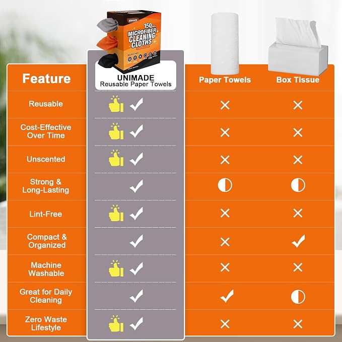 UNIMADE Microfiber Cleaning Cloth, 150 Pack Reusable Paper Towels Microfiber Towels for Cars Lint Free Shop Rags with Box for Home Kitchen Automotive, 11"x 9", Grey & Orange & Black