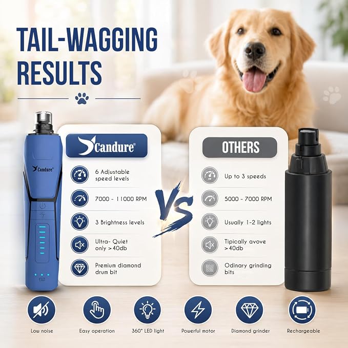 Candure Whisper Quiet Dog Nail Grinder with 360 Degree LED Light, 6-Speed Rechargeable Pet Nail Trimmers with Extra Grinding Head for Safe, Stress-Free Grooming for All Pet Sizes