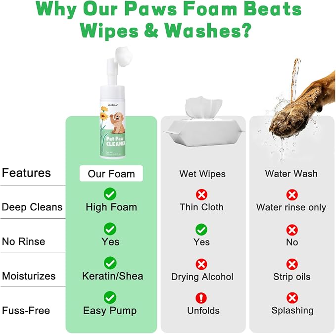 Dog Paw Cleaner No-Rinse Foam, 5-in-1 Paw Washer with Soft Silicone Brush - Removes Mud Dirt & Odor, Moisturizes & Soothes Dry Cracked Paws, pH-Balanced Hypoallergenic for Dogs & Cats, 5.07oz