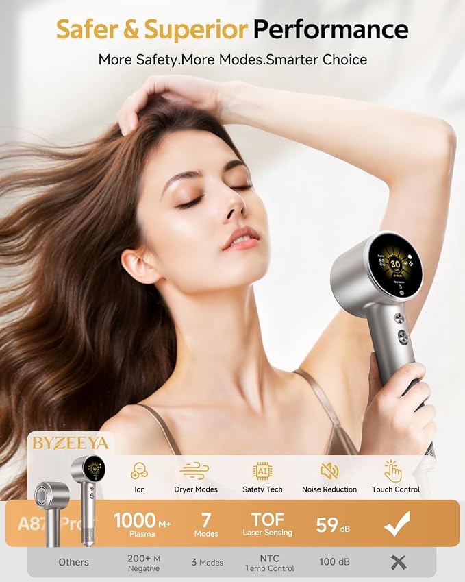 Fast Drying Ionic Hair Dryer Portable Blow Dryer for Travel, Space Titanium | 1 Billion Plasma, 7 Intelligent Modes, TOF Infrared Temp Control, 160,000 RPM High Speed, Lightweight Hairdryer for Women Men