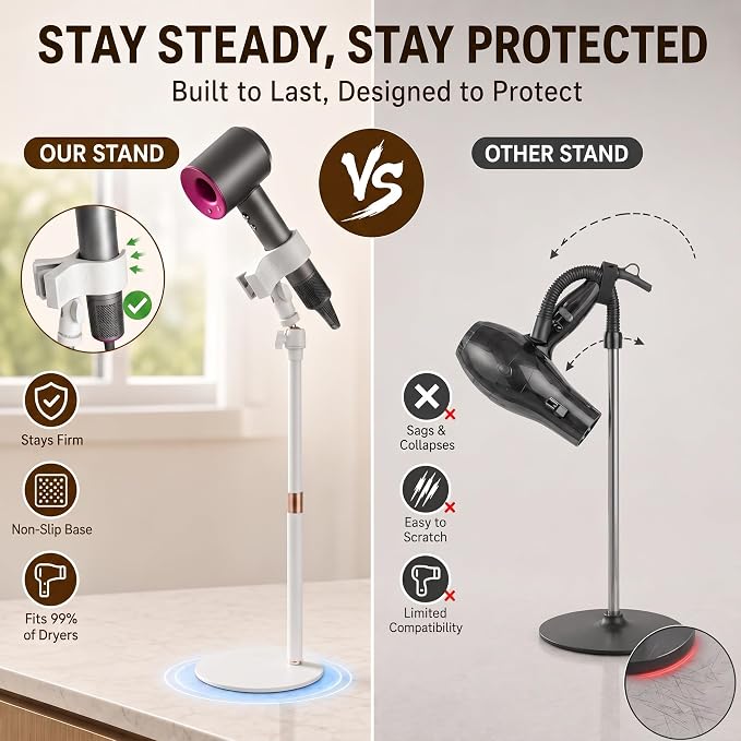 Hair Dryer Stand Holder, Hands-Free Adjustable Countertop Stand, Stable Round Base, 360° Rotating Ball Joint, Fits Most Hair Dryers, White