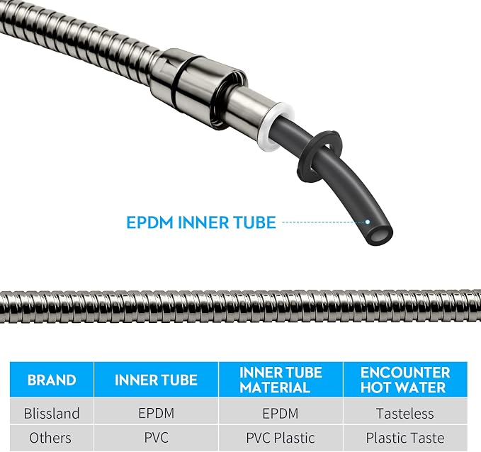 Blissland Shower Hose, 79 Inches Extra Long Stainless Steel Handheld Shower Head Hose with Brass Insert and Nut - Durable and Flexible(Brushed Nickel)