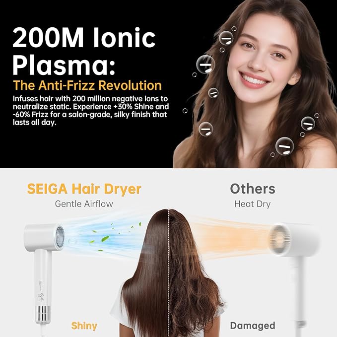 Smart Hair Dryer with Intelligent Heat Control, Negative Ionic Hair Dryer with 110,000 RPM High-Speed Motor, Fast Drying, Low Noise, Anti-Frizz, 5 Temps & 2 Speeds, for Home & Travel, No Heat Damage