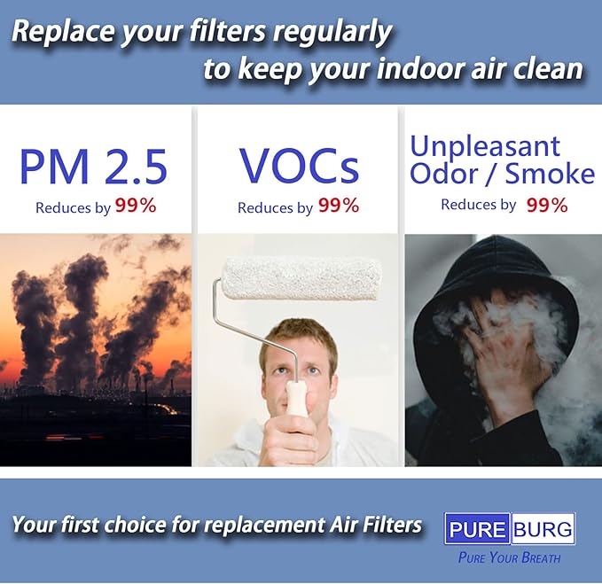 PUREBURG Replacement Filter Compatible with Oneisall BM1 ON-D94 Pet Grooming & Dryer 8-in-1,4 HEPA + 16 Sponge kit For Dog Cat Pet Vacuum Accessories