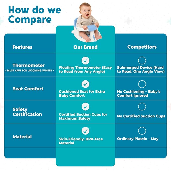 Baby Bath Seat for Babies 6 Months & Up with Floating Temperature Device as Gift, Bath Seats for Babies Sitting Up Non Slip Design + Strong Suction Cups, Toddler & Infant Shower Seats, Baby Tub Seat