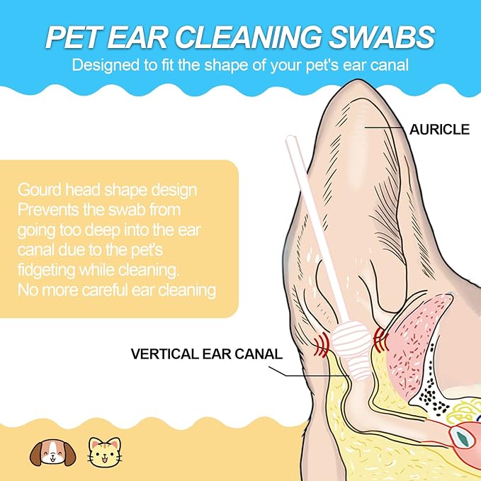Large-Head Dog Ear Swabs, Gourd Cotton Tips, 56 pcs | Soft cotton-paper sticks in sealed packs for folds, paws, post-play cleanup, bathroom or travel.