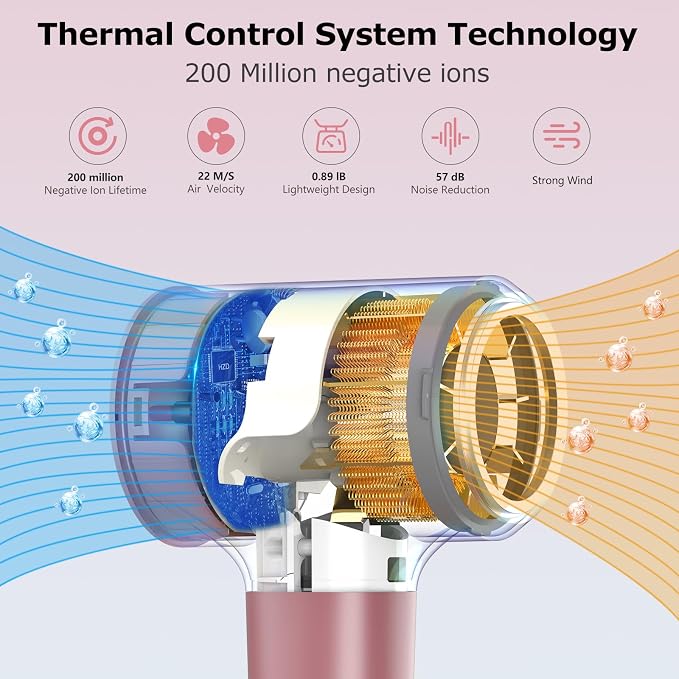 Hair Dryer, Ionic Blow Dryer, 1500W High-Speed Hairdryer with 110000 RPM Brushless Motor for Fast Drying Low Noise, 4 Temps & 2 Speeds with Magnetic Nozzle