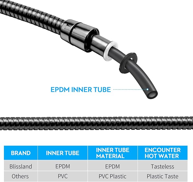 Blissland Shower Hose Extra Long 79 Inches Handheld Shower Head Hose with Brass Insert and Nut - Durable and Flexible(Matte Black)