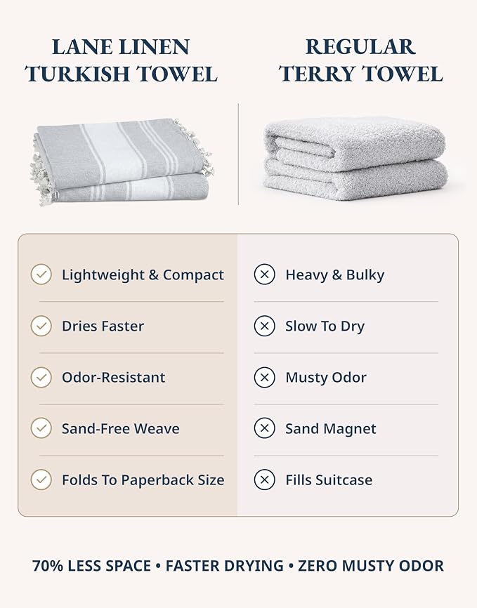 LANE LINEN Oversized Beach Towels 4 Pack – Pre-Washed, Extra Large, Quick Dry, No Sand, Absorbent Pool Towels for Adults, 39"x71", Grey