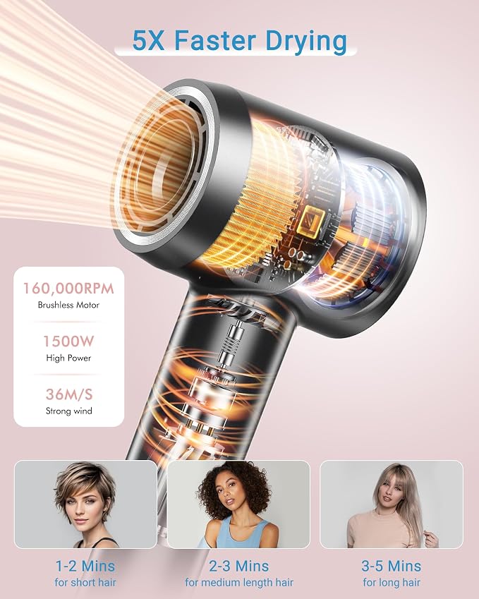 Hair Dryer, 160000 RPM Professional High Speed Ionic Blow Dryer • 500 Million Negative Ions • Intelligent Heat Control & Rapid Drying Speeds • Lightweight • Low Noise, Magnetic Diffuser & Nozzle