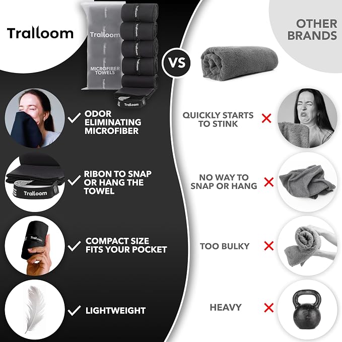 Trailoom Microfiber Workout Towels - Quick Dry, Highly Absorbing, Odor-Free, for Men & Women - Gym Sweat Sports Towel for Hot Yoga, Tennis, Running, Exercise, Working Out, Camping, Set of 5 Black