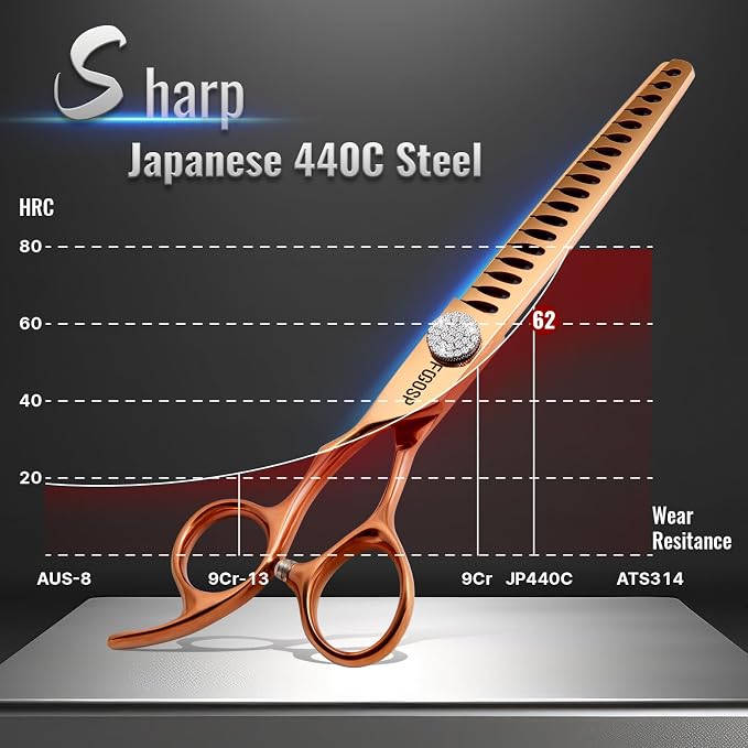 Left Handed Professional Chunkers Dog Grooming Scissors 7'' Rose Gold Titanium Thinning Shears for Dogs Cats Pet Grooming Shears Japanese 440C 70% Thinning Rate 18 Teeth(7,Chunker)