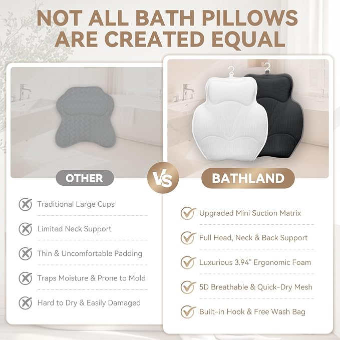 Bath Pillows for Tub, Luxury Bathtub Pillow Neck, Head, Back Support, Soft 5D Mesh Fabric and Non-Slip Suction Cups & Quick Dry, Fits All Tubs, Bath Soaking Accessories Spa Gifts, Grey