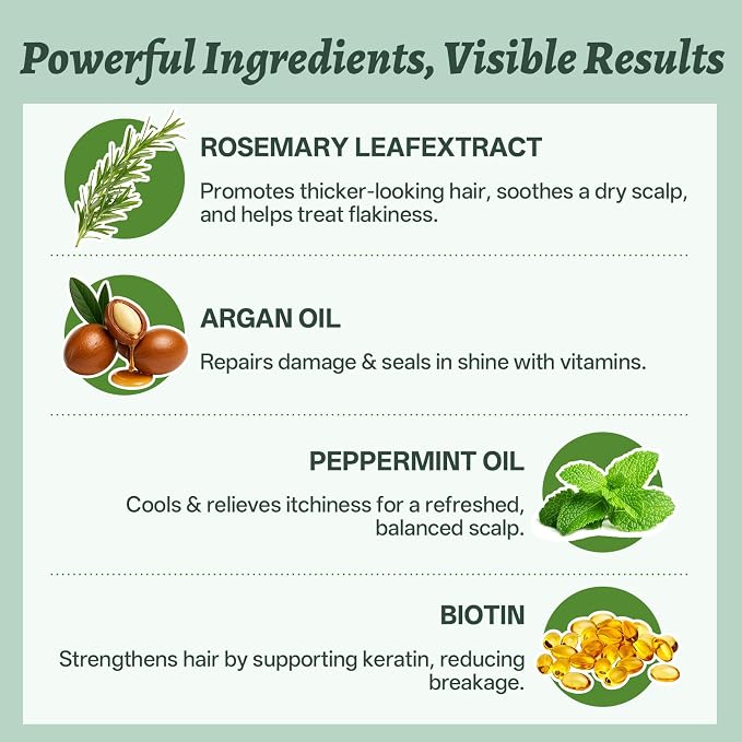 Luseta Rosemary Mint Tavel Shampoo and Conditioner Set Mini Size Strengthen and Nourish Thinning Hair Reduce Frizz for Women and Men 2 x 1.01oz