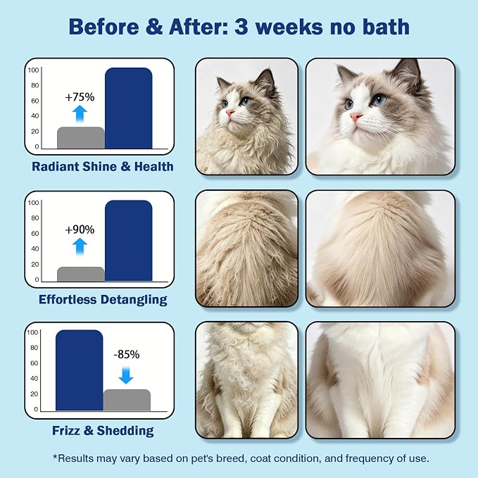 Cat Shampoo Waterless No-Rinse Concentrated – for Cats Dogs Pets Afraid of Baths | Indoor Use, No Blow-Dry, Travel Portable | Soothes Skin, Hydrates, Pomegranate | 0.34 oz