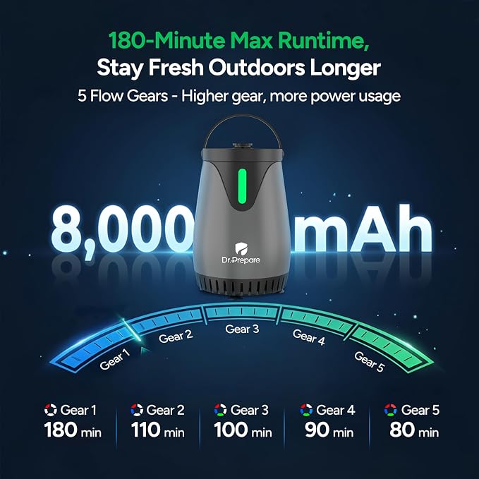 DR.PREPARE Portable Shower, 8000mAh Battery, 180-Min Runtime, 1.59 GPM Strong Flow, 3 Spray Modes, IPX8 Waterproof Camping Shower with LED Display, Portable Shower for Camping, Pets, Beach & Hiking