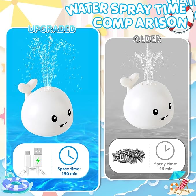Baby Bath Toys, Toddler Bath Toys for Kids Ages 1-3, Easter Basket Stuffers for Baby, 1 2 3 Year Boy Girl Gifts Baby Toy 6-12-18 Months Light Up Whale Bath Toy Sprinkler Bathtub Pool Water Toy