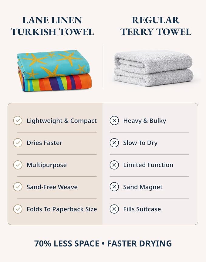 LANE LINEN Pool Towels, Turkish Beach Towels Oversized Set of 6, Pre-Washed, No Shrink, Quick Dry Travel Towel, Beach Towel for Women, Absorbent & Sand Free Towel, 39"x71" - Sunset Tropics