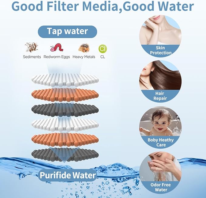 Filtered Shower Head with Handheld, High Pressure 5 Functions Handheld Shower Head with 59" Extra Long Stainless Steel Hose & Adjustable Bracket, Built-in Waterfall