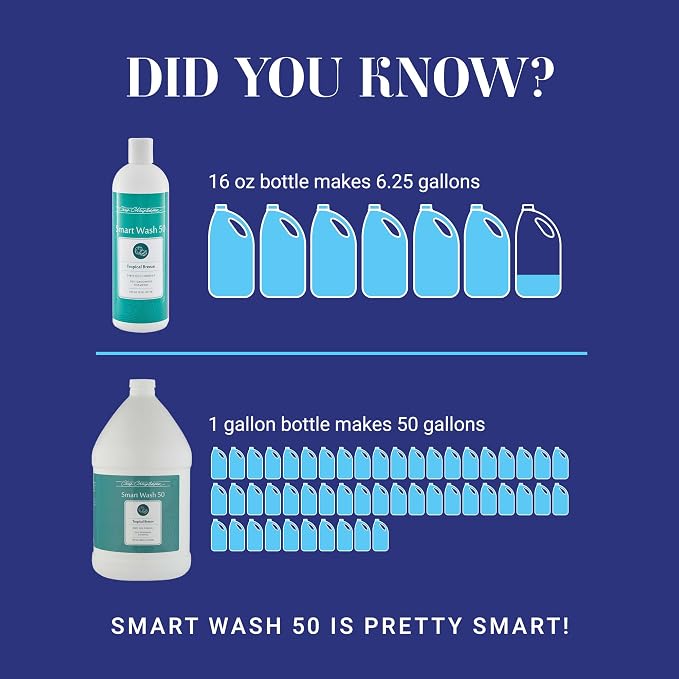 Chris Christensen SmartWash50 Ultra Concentrated Dog Shampoo, Makes up to 50 Bottles, Groom Like a Professional, Delightfully Fragranced, Suitable for All Coats, Made in The USA (Tropical - Breeze)