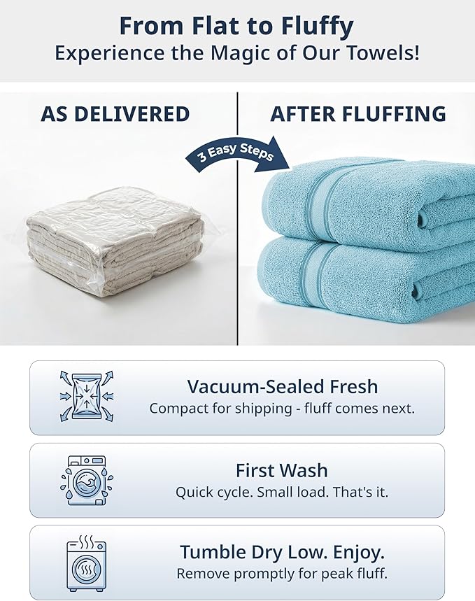 LANE LINEN Luxury Towel Set for Bathroom – 12-Pack 100% Cotton Towels, Zero Twist, Includes 4 Bath, 4 Hand & 4 Washcloth, Suitable for All Body Types, Soft & Quick Dry, Ideal for Airbnb & Spa - Blue