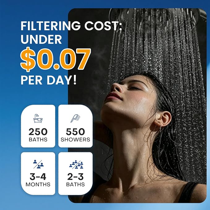 PWERAN Filtered Shower Head with Handheld, 2-PCS Filters High Pressure Shower Head with 3+1 Spray Modes for Hard Water Remove Chlorine, Detachable Showerhead with ON/OFF Switch for Pet Bath (Black)