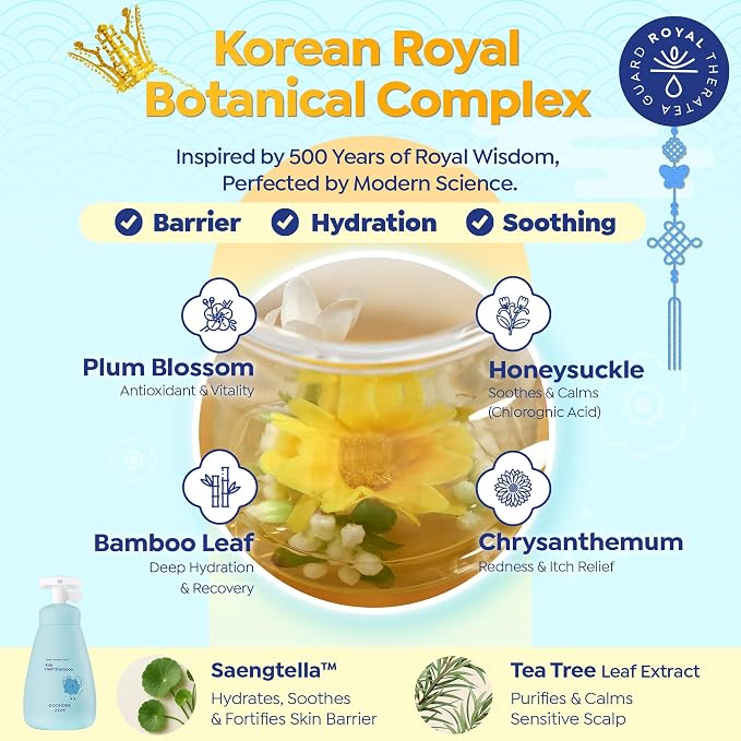 GOONGBE Kids Fresh Shampoo – Oily Scalp Deep Cleanse for Active Kids – Micellar Purifying with Moringa Extract – Silicone-Free Low pH, Allergen-Free, Korean K-Beauty Scalp Care, 10.1oz