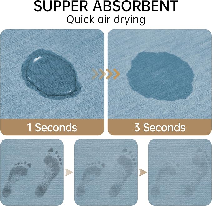 Mecko Bath Mat Rug, Rubber Non-Slip Quick Dry Absorbent Thin Bathroom Rugs Fit Under Door Bathroom Floor Mats-Shower Rug for in Front of Bathtub, Room Floor, Shower Room(Light Blue,24"x48")