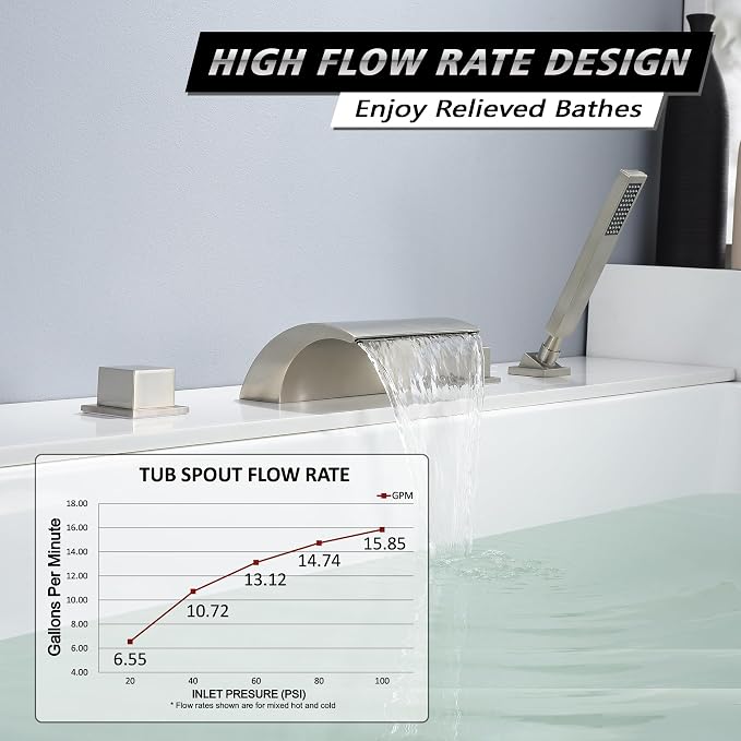 sumerain Waterfall Bathtub Faucet Brushed Nickel with Sprayer, Tub Spout with Diverter