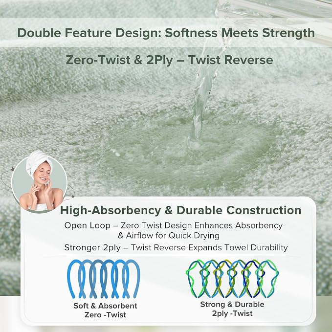 Comfort Spaces 6 Pc Towel Set, 100% Cotton Zero Twist, Seafoam Green | Zero Twist Cotton, Quick Dry Ultra Soft, 2 Bath 2 Hand 2 Washcloth, Lightweight Absorbent for Everyday Bathroom Use