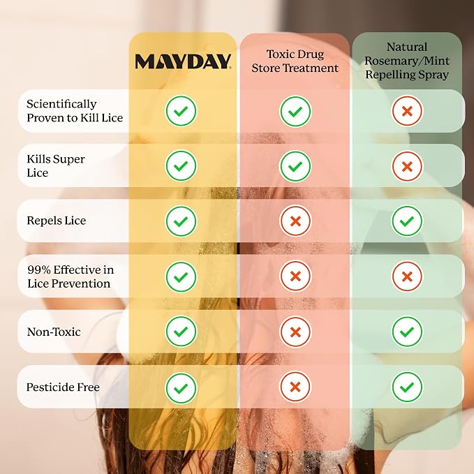 MAYDAY 3.4oz Shampoo & Conditioner Bundle - Sandalwood & Mint, Daily Cleansing and Conditioning for All Hair Types