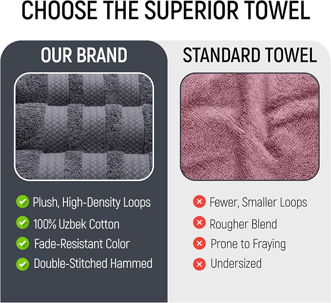 Bath Sheets 2 Pack Extra Large 35 x 70 Inches 600 GSM 100% Ring Spun Combed Uzbek Cotton Bath Towels Oeko-TEX Certified Soft Highly Absorbent Quick Dry – Dark Grey