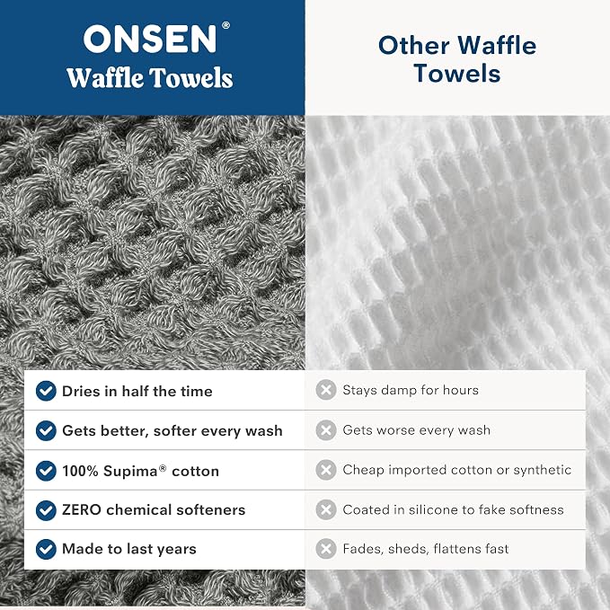 ONSEN Supima® Waffle Hand Towels, Quick Dry Lint Free 100% USA Cotton, Lightweight Absorbent Hand Towel Set, 16x30 in (Cinder Grey, Hand Towel 2-Pack)