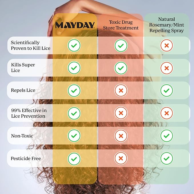 MAYDAY Lice Prevention Shampoo - Sandalwood & Mint - 12oz, Non-Toxic, Pesticide-Free, Scientifically Proven Defense Against Lice & Nits, Shampoo for Adults & Kids, Safe for All Hair Types