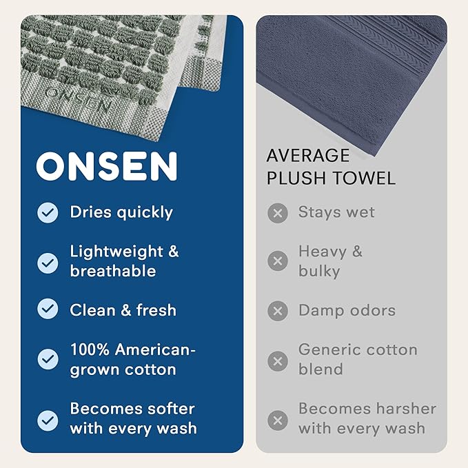 ONSEN Sculpted Terry Hand Towels, 100% American Cotton, Quick Dry Lint Free, Lightweight Absorbent Hand Towel Set with Hanging Loop, 20x30 in (Spruce, 2X Hand Towel)