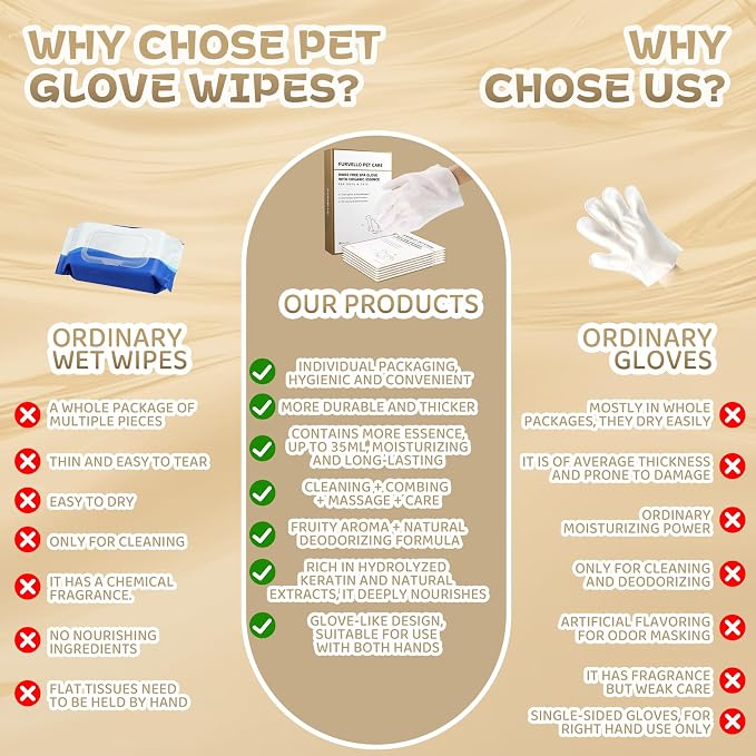 Pet Glove Wipes for Dogs & Cats, 7 Plant Extracts, Hypoallergenic Pet Cleaning Wipes, Dog Washing Gloves Extra Thick, Lick-Safe, Rinse Free for Grooming and Travel, 6PCS
