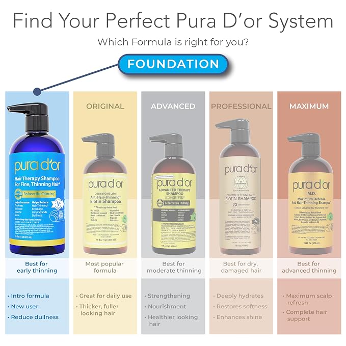 PURA D'OR Hair Thinning Therapy Biotin Shampoo & Hair Regrowth Conditioner Set, CLINICALLY TESTED Effective Results, Hair Thickening Products For Women & Men, Herbal Scent, Color Safe, 16oz x2