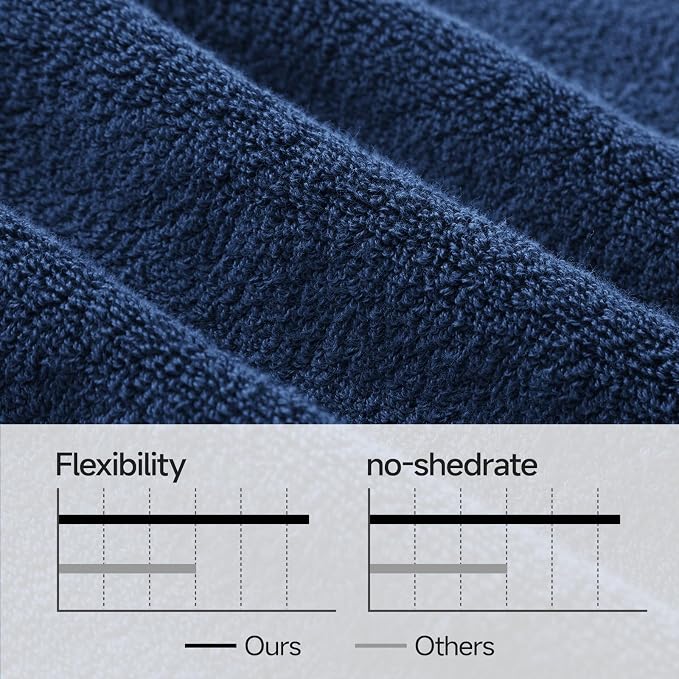 REDKISS 2 Pack 70"x35" Extra Large Bath Sheets for Bathroom - 100% Cotton Soft Fluffy Quick Dry Lightweight Towels for Tall or Curvy Adults, 700G,Full Body Coverage Shower, Pool, Yoga Travel, Blue