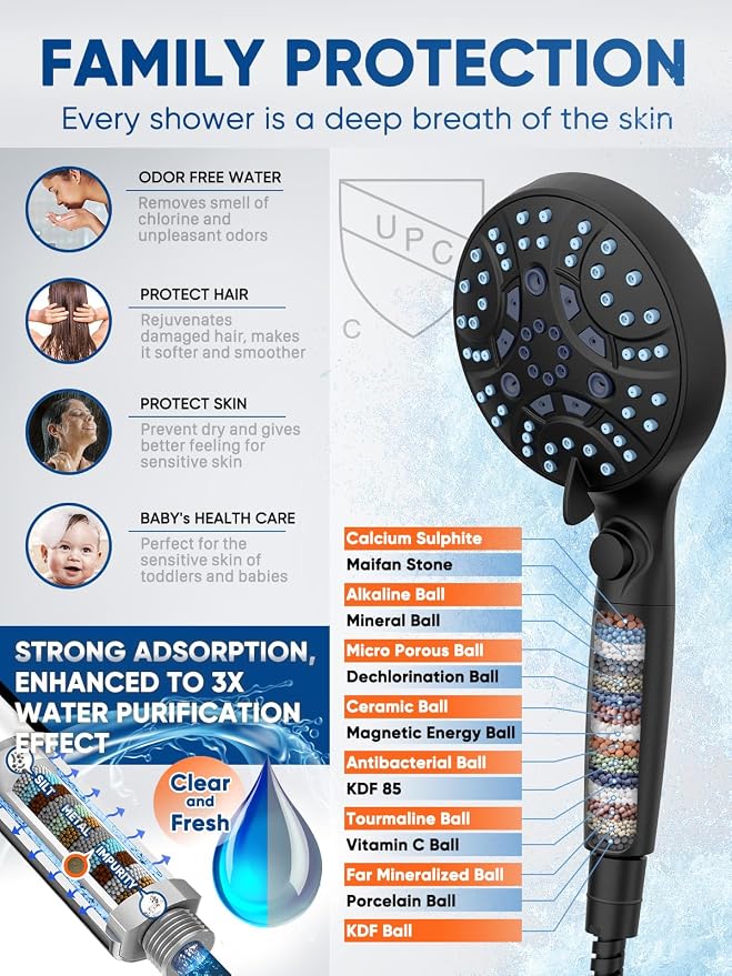 High Pressure Handheld Shower Head with Filter & ON/OFF Switch, Modern Black