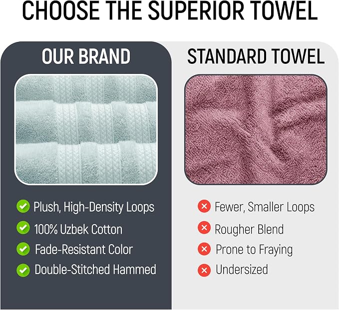 Bath Sheets 2 Pack Extra Large 35 x 70 Inches 600 GSM 100% Ring Spun Combed Uzbek Cotton Bath Towels Oeko-TEX Certified Soft Highly Absorbent Quick Dry – Mint
