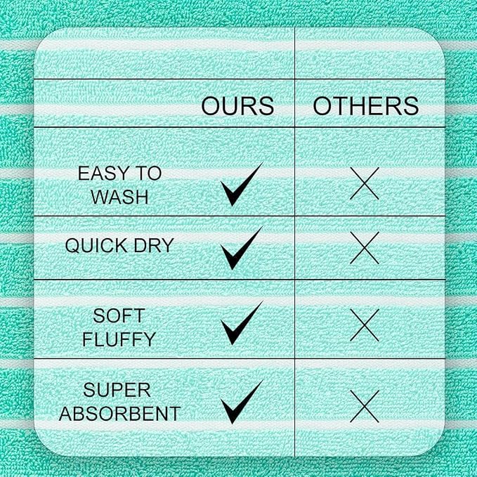 CASA COPENHAGEN Ecstatic 6Pcs 100% Egyptian Cotton Large Designer Towels Gift Set- Aqua Blue, 600GSM, 2Bath 2Hand 2Washcloths, Bath Towels for Bathroom (Gift Set for Women & Men)