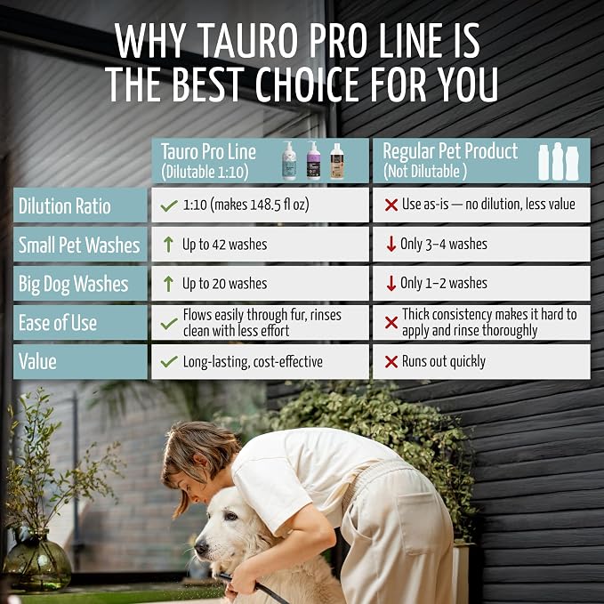 Tauro Pro Line Hypoallergenic Dog Shampoo Itchy Skin Relief, Moisturizing, Anti Itch Cat & Puppy Shampoo (Ultra Sensitive - 13.5 Fl Oz)
