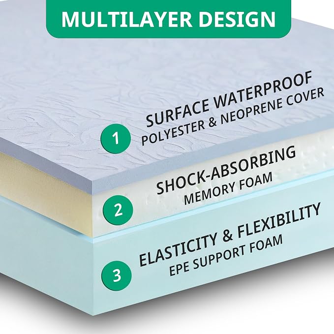 Bath Kneeler Pad, Extra Thick Kneeling Pad, Garden Kneeling Pad for Knee, Water Resistant Soft Memory Foam Cushioning for Workout, Yoga, Bathing, Physical Therapy, Prayer Pillow, Cyan
