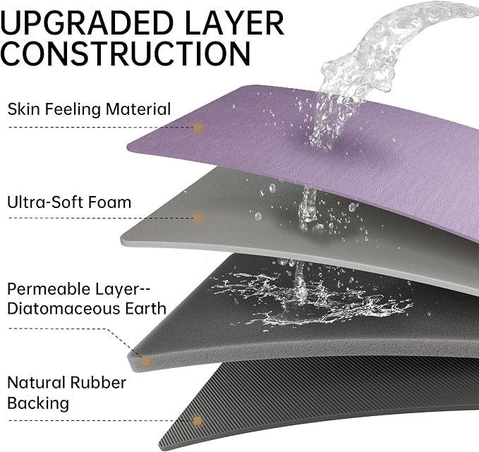 Mecko Bath Mat, Ultra Absorbent Quick Dry Bathroom Floor Mats-Rubber Non-Slip Thin Bathroom Rug Fit Under Door, Faux Suede Surface Shower Rug for Bathtub, Sink, Shower Room(Lavender Purple,24"x48")