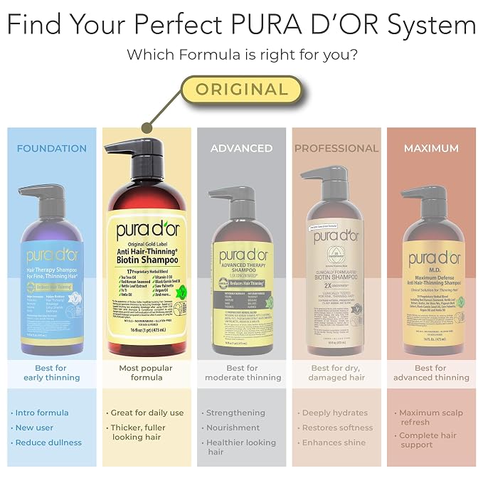 PURA D'OR Anti-Thinning Biotin Shampoo & Hair Regrowth Conditioner, CLINICALLY TESTED Effective Results, Thickening Herbal Blend For Women & Men, Original Gold Label Set, Natural Earthy Scent, 16oz x2